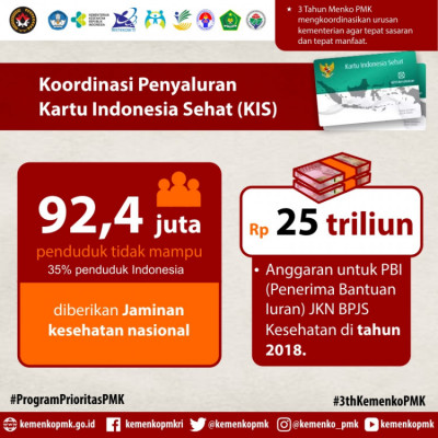 Koordinasi Penyaluran Kartu Indonesia Sehat (KIS) - 20180327